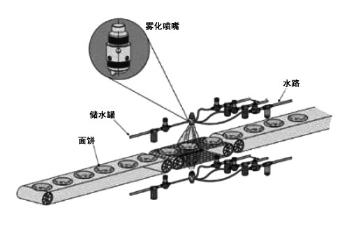 食品廠醬料噴涂系統(tǒng)案例